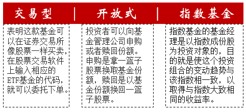 一文看懂 投资a股新玩法 Etf互联互通今日正式开闸 投资者该如何把握机会 东方财富网