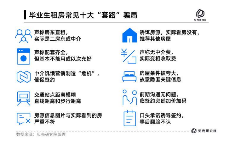 租赁套路：经验不足与风险隐匿的持续博弈 _ 东方财富网