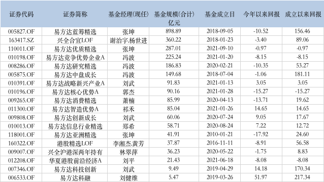 中秋假期临近_这些基金马上要“闭门谢客”!名单请收好 中秋假期临近_这些基金马上要“闭门谢客”!名单请收好