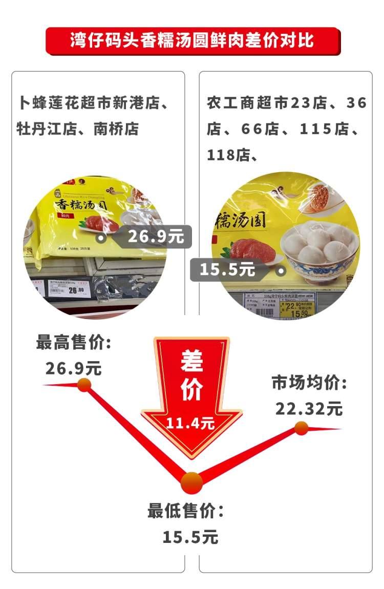 元宵节快到了，来上海45家超市检查一下价格比较表