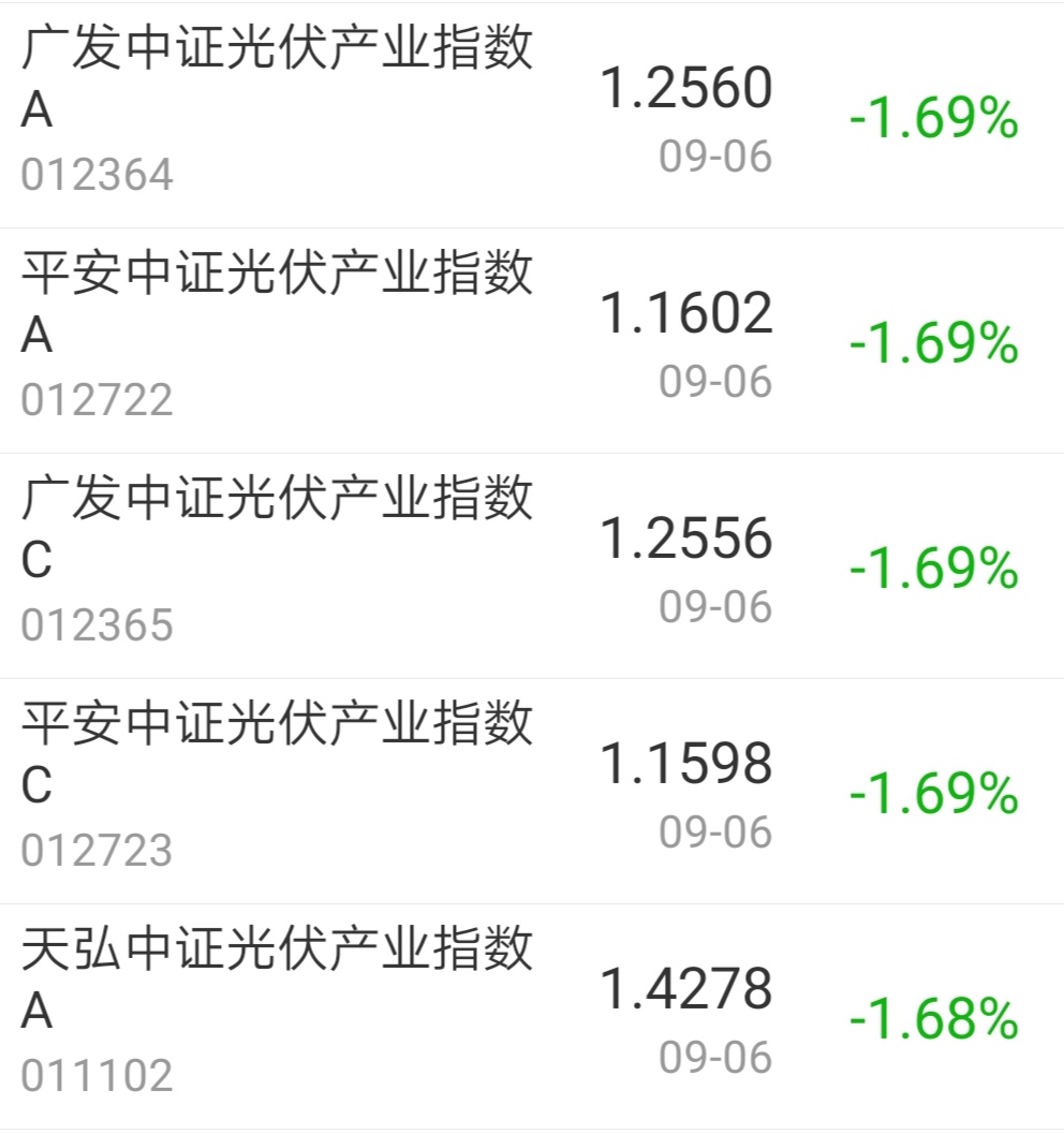 【今日盘点】创业板指大涨逾4%,医药主题基金涨幅居前;大白马反弹,热门赛道回落,如何抉择? 【今日盘点】创业板指大涨逾4%,医药主题基金涨幅居前;大白马反弹,热门赛道回落,如何抉择?