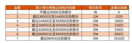 @打工人们！“别人家的年终奖”只能看 年终奖计税优惠到期才连着你的钱袋子