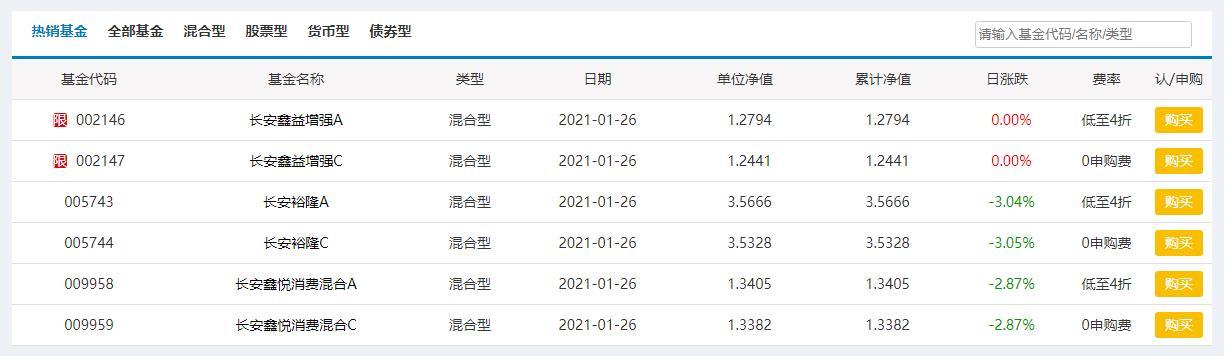 新基募集 长安基金