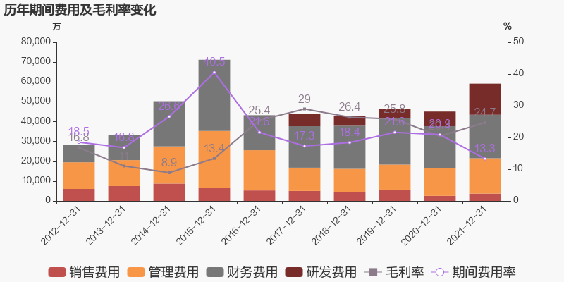 圖解年報諾德股份2021年歸母淨利潤翻74倍約為41億元