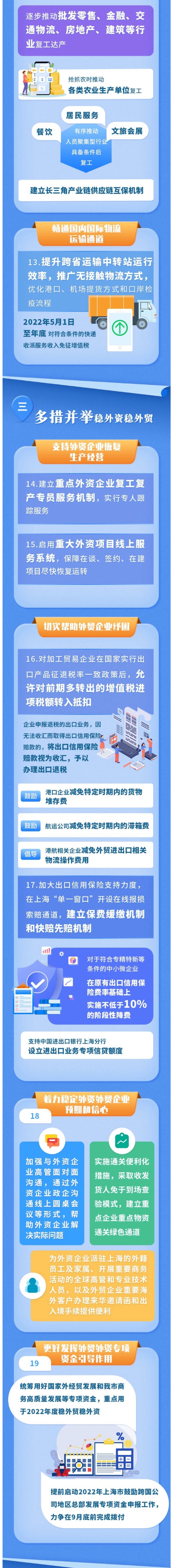 重磅！上海6月1日起取消企业复工复产白名单！新50条助企纾困 一图读懂