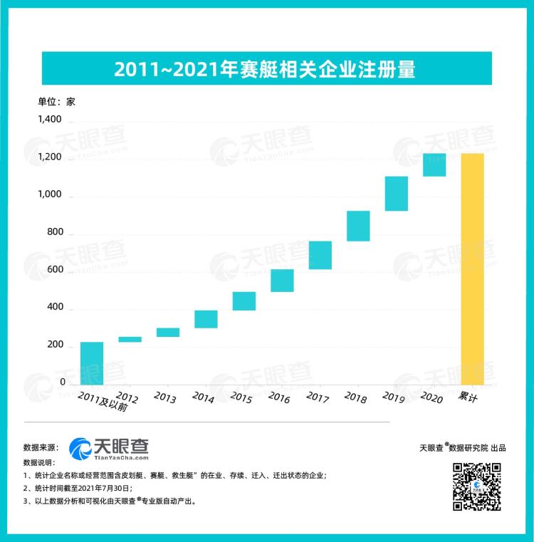 神圣计划账号密码大全_赛艇相关企业兴起 广东浙江数量最多 神圣计划账号密码大全_赛艇相关企业兴起 广东浙江数量最多