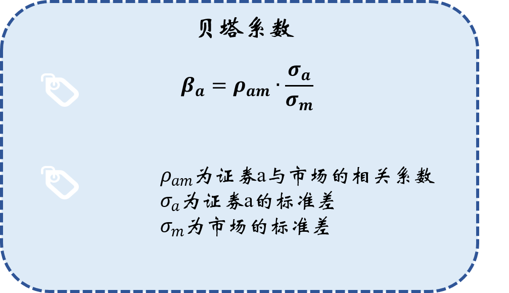 买基金只看收益? NO!LOOK LOOK 六大风险指标!