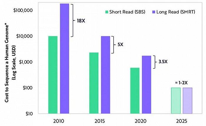 ▲到2025年,基于合成技术的LRS和SRS的成本将接近平价