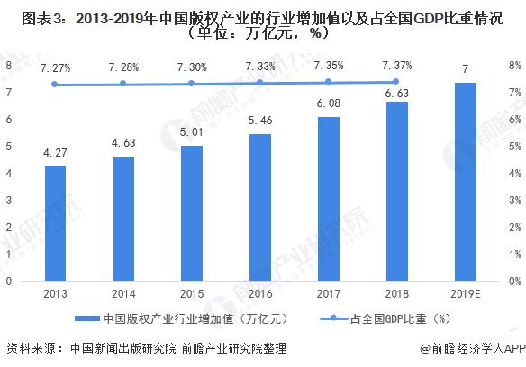 中国gdp工业比重(2)