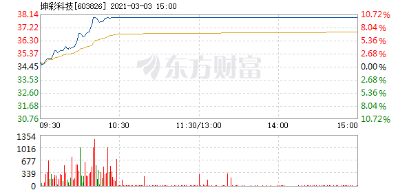 “固收+”VS公募REITs，有何相似？