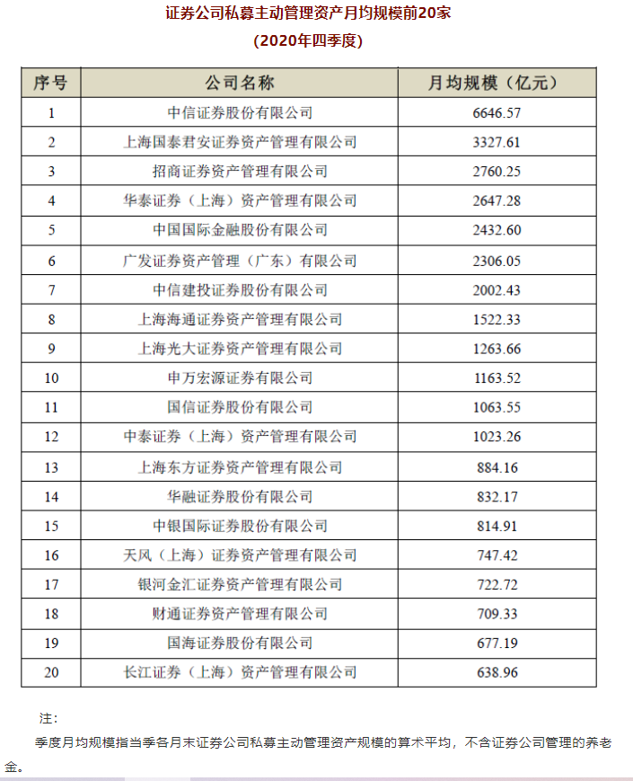 基金排行榜_葛兰基金经理