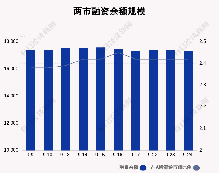9月24日融资余额 79亿元环比减少94 47亿元 东方财富网