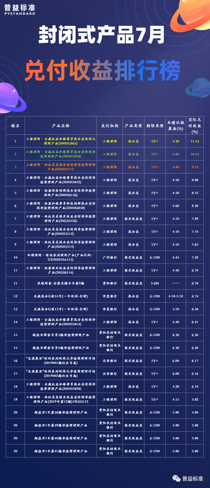 固定收益排名_固定收益(3)