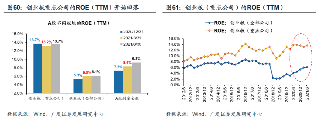 广发策略:产能周期“下半场” 如何寻找“新方向”?