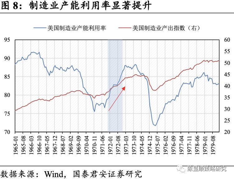 gdp过程_中国gdp增长图(3)