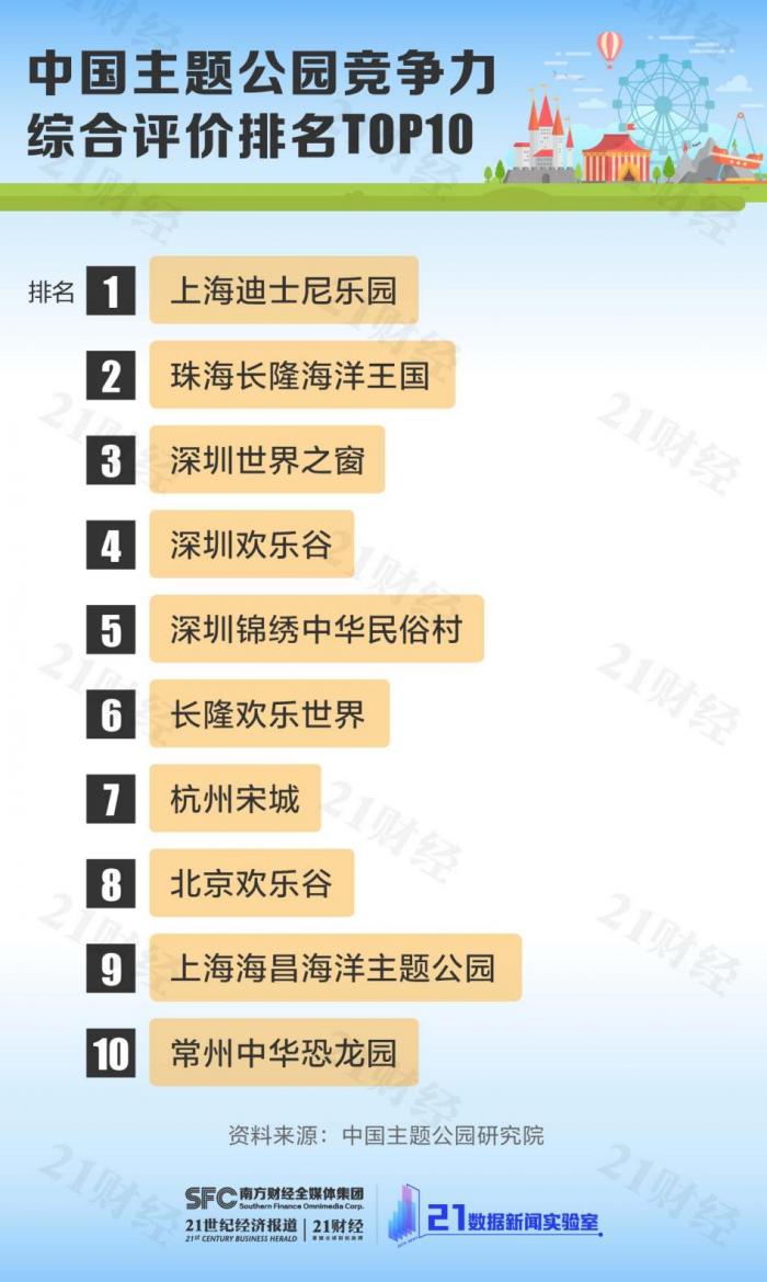 《千里马官网最新客户端_搜索量暴增8成!回顾本土主题公园发展之路:“大浪淘沙”后谁才是真金白银?》