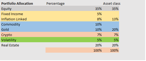 盛宝银行四季度投资组合建议 