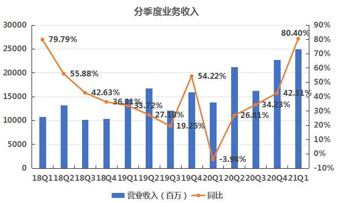 徐工gdp产值_2021年徐州人均GDP