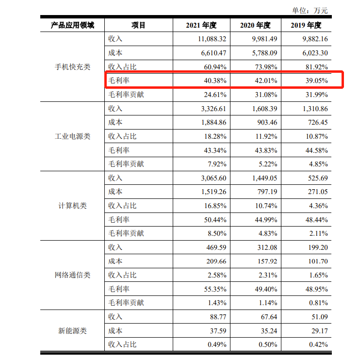 IPO:ʵΪޣֻë»ȥʡٶ˫˫½