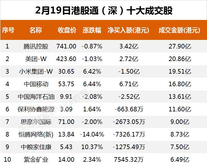 南向资金今日净流入36.79亿港元 大幅净买入中国移动22.07亿港元