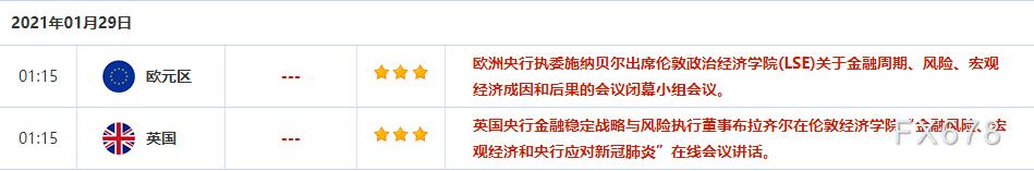 1月25日-31日当周重要事件及数据前瞻