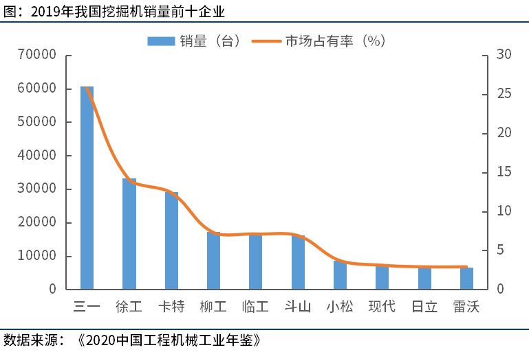 Mysteel 挖掘机销量及市占率前十企业排名出炉