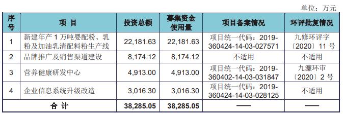 美居生物终止对深交所主板IPO的赞助