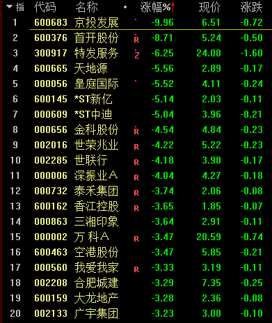 新能源引爆a股房地产却绿了 储能板块掀起涨停潮 财商思维
