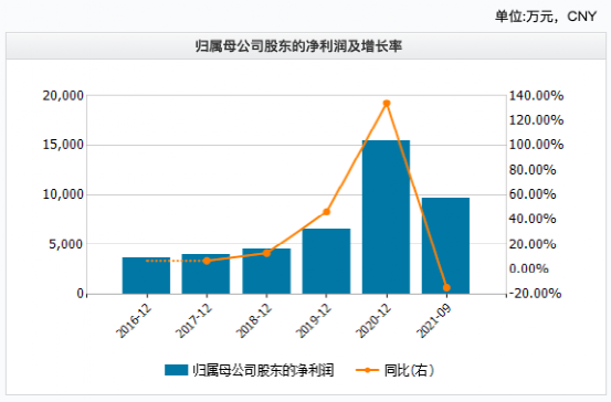 国家大基金出手要减持这家百亿芯片股 东方财富网