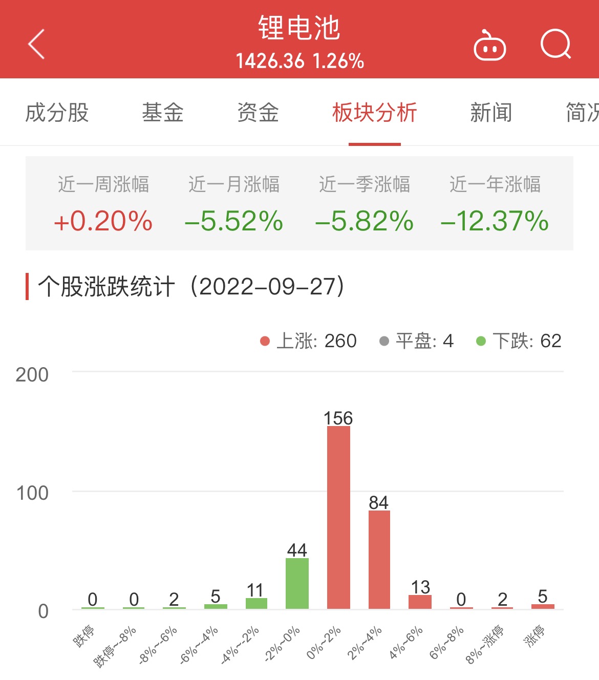 锂电