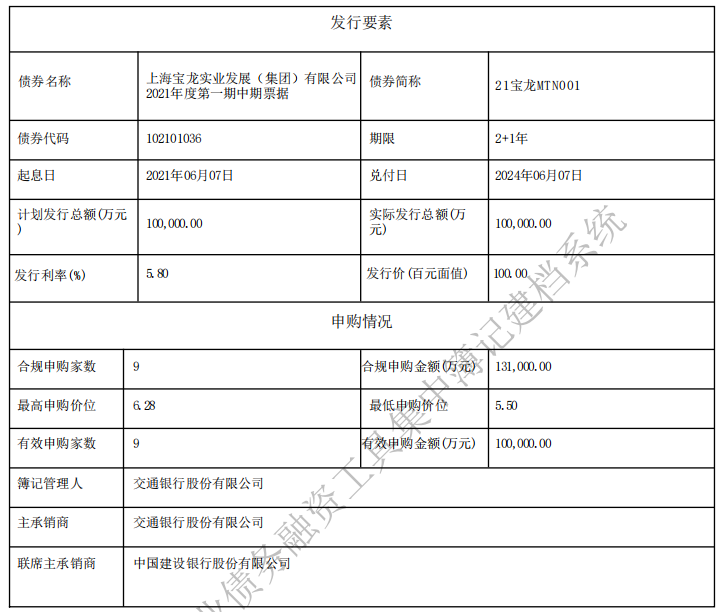 宝龙实业:成功发行10亿元中期票据,票面利率5.80%