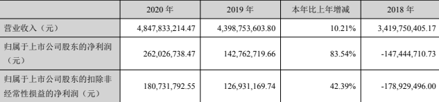 剥离子怎么使用防脱发产品卖太好了 不但停止剥离 还要打造医美系列！股民：“请再给我一次机会”_https://www.jmylbn.com_新闻资讯_第9张