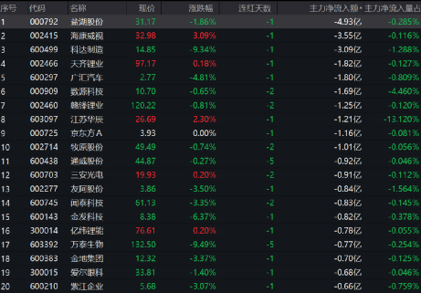 外资猛加仓 扫货中国核心资产!港股大涨 科技巨头涨疯了