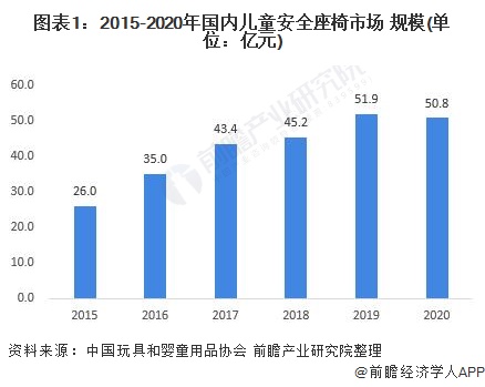 2021中国人口出生数量_中国人口出生数量图表(3)