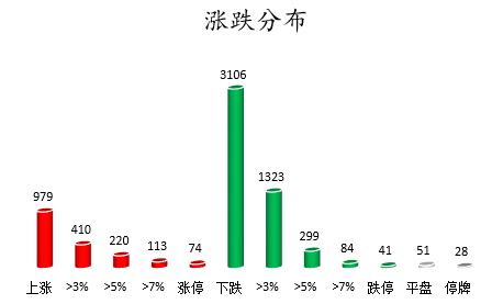 个股涨跌分布。png