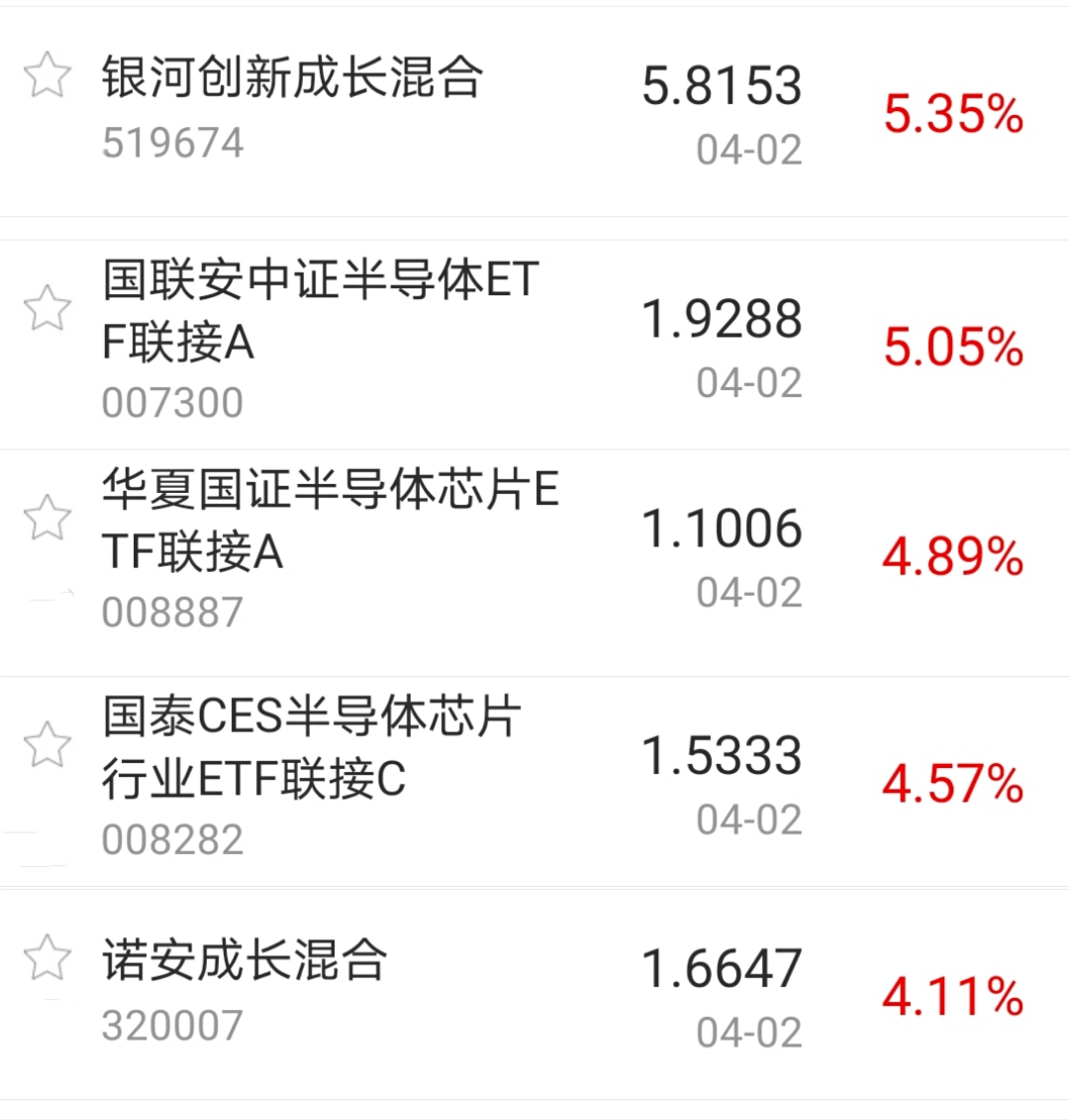 【今日盘点】A股三大指数收涨,半导体主题基金延续强势;科技股风头正盛,昙花一现还是反弹启动? 【今日盘点】A股三大指数收涨,半导体主题基金延续强势;科技股风头正盛,昙花一现还是反弹启动?