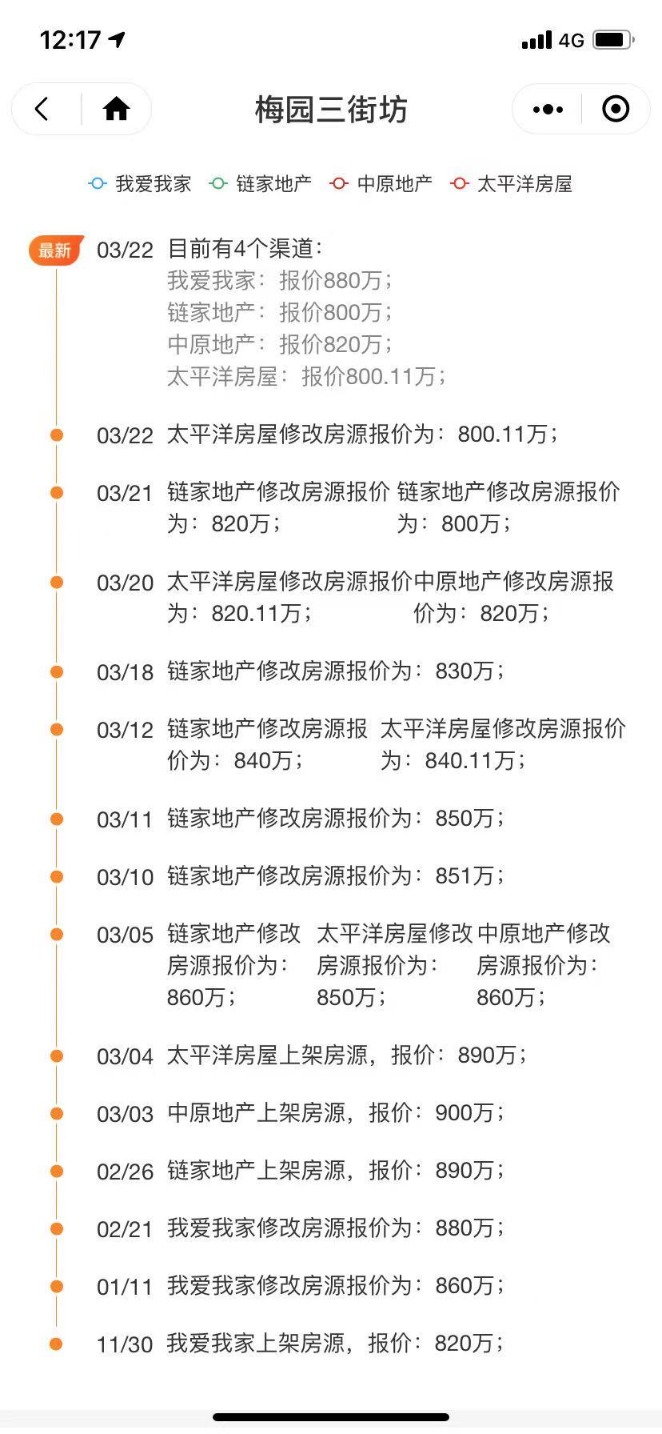 一套房降价100万！上海学区房遭遇“核打击” 中介直言“以后不香了”