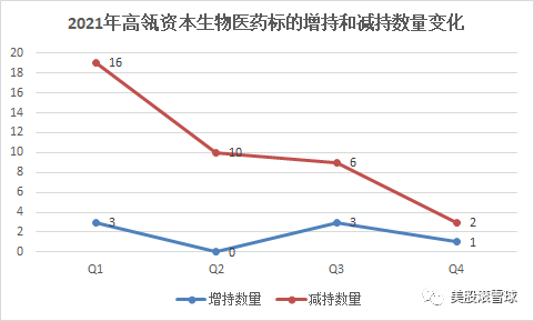 如何购买高瓴资本产品 D25557988294299510837_w481h289.jpg