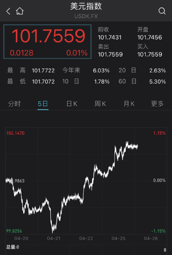 马斯克2900亿大收购成了!美股大逆转 拉夫罗夫:核战争风险真实存在