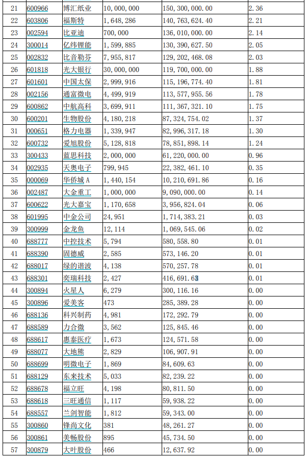 中欧核心成长2020年末第30位至57位持股,来源:基金年报