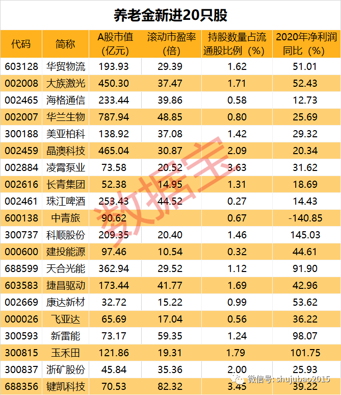 一号站平台昔日20倍牛股3天腰斩 超4亿卖盘封死跌停 股东遭强平!养老金新进20只股 一号站平台昔日20倍牛股3天腰斩 超4亿卖盘封死跌停 股东遭强平!养老金新进20只股