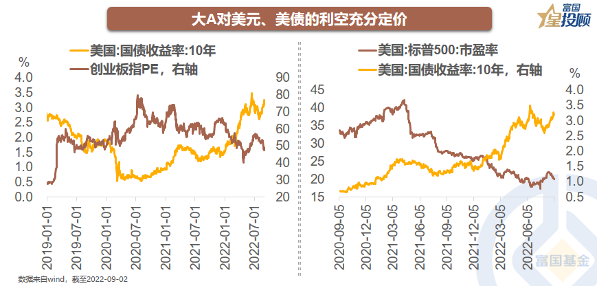 美债被抛售对a股的影响