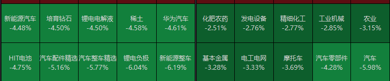 A股最火赛道遭压制反弹是否终结