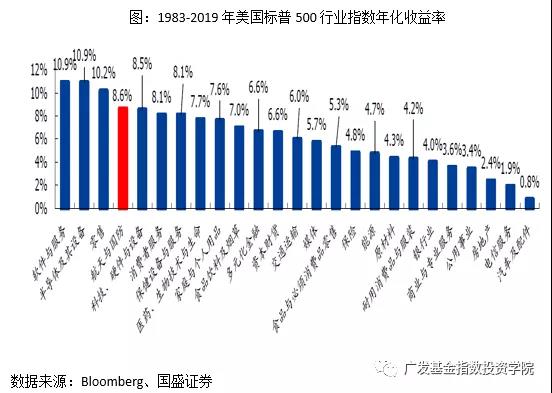 美国军工产业gdp_我们到底是个什么水平 中 美 欧军工行业对比(2)