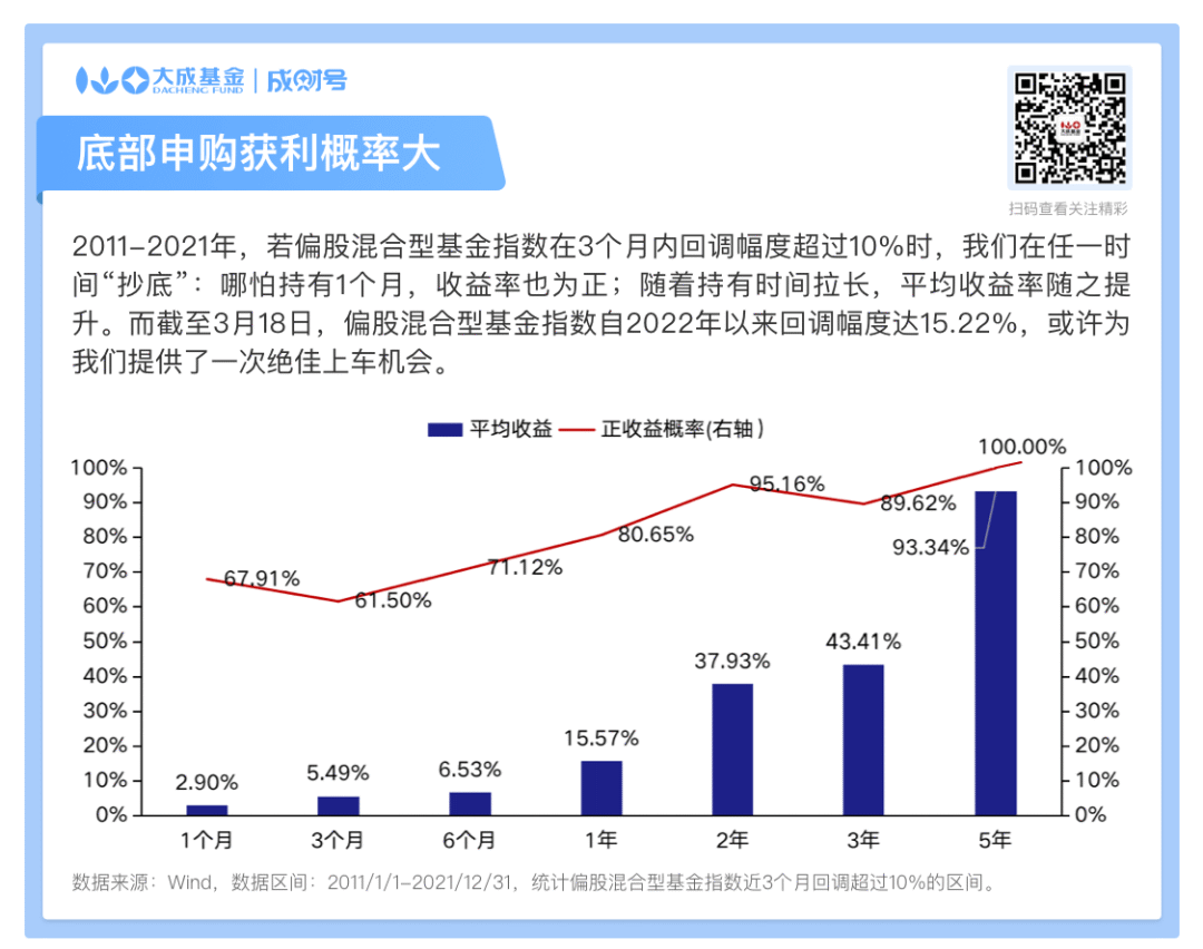 隔三岔五这么跌 到底怎么办?如何纠偏?如何翻盘?