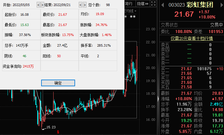 电热毯,啤酒。欧洲能源危机带来A股意外行情下一个会是谁。