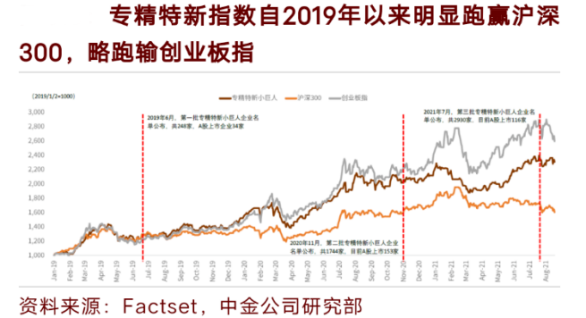 首批专精特新 小巨人 谁成为 优等生 谁经历 生死劫 东方财富网