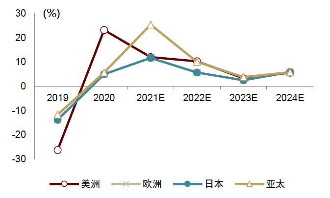 中金2022年半导体展望:产业新周期 供给新格局