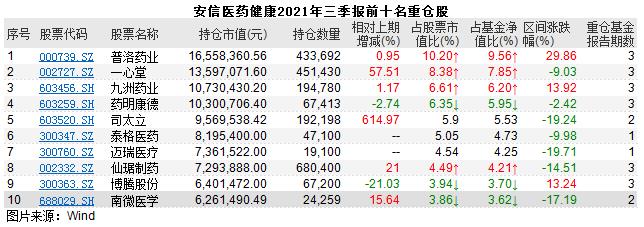 三季度遭遇滑铁卢医药基金还能 穿越牛熊 吗 天天基金网