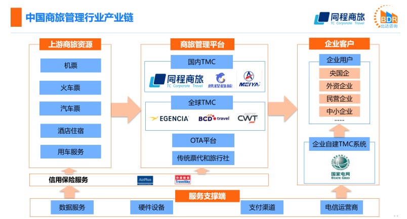 酒店托管运营:打造舒适新体验